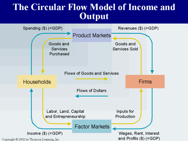 Market Diagram Economics